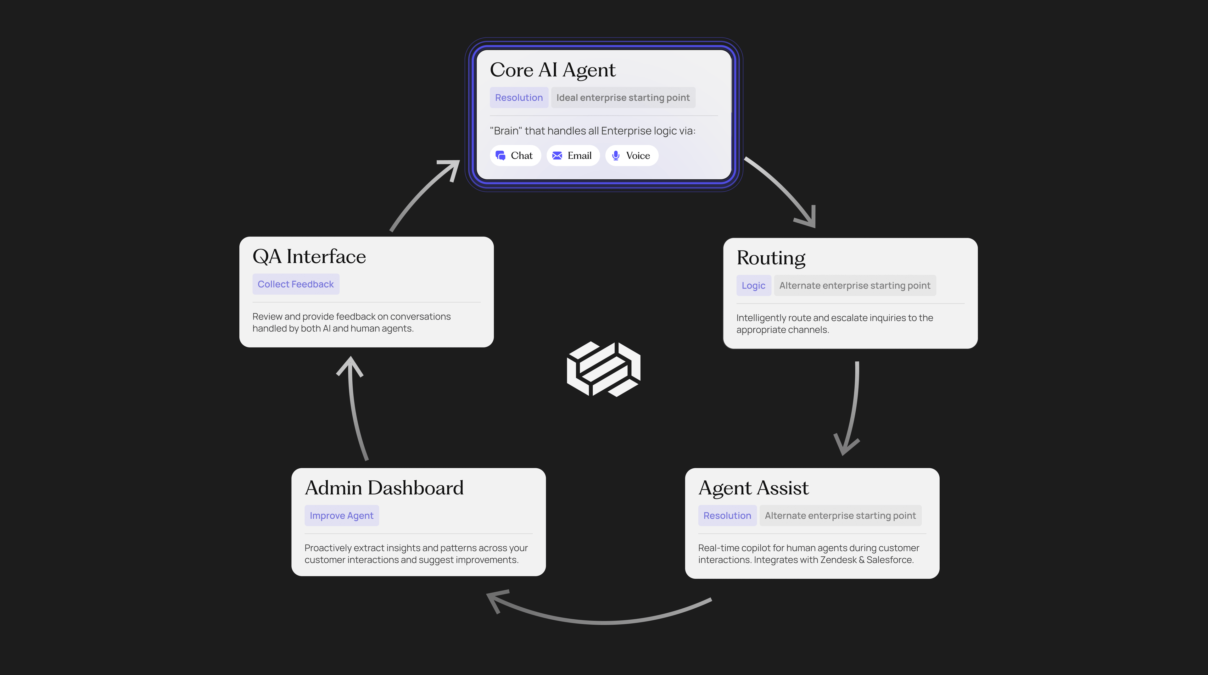 Glowing black orb with text overlay: AI Agent Engine diagram